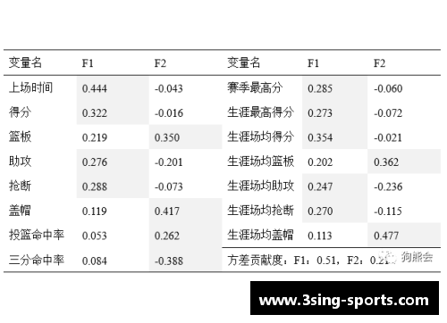 NBA球队人数分布及其影响因素的综合分析