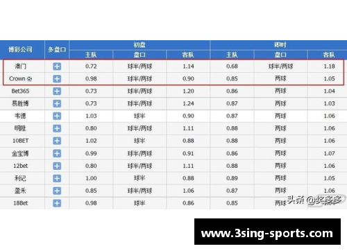 NBA赌注攻略：战术洞察与赔率分析全面解析