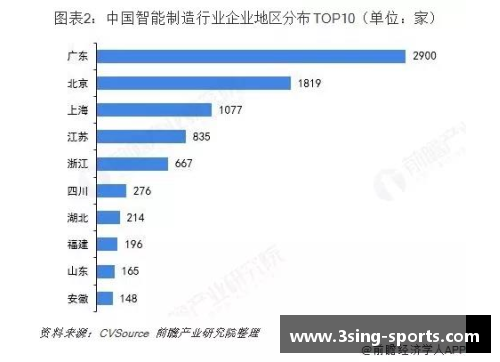NBA热炒：鸡肉现状与未来趋势探析