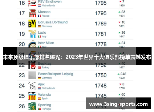 未来顶级俱乐部排名曝光：2023年世界十大俱乐部榜单震撼发布