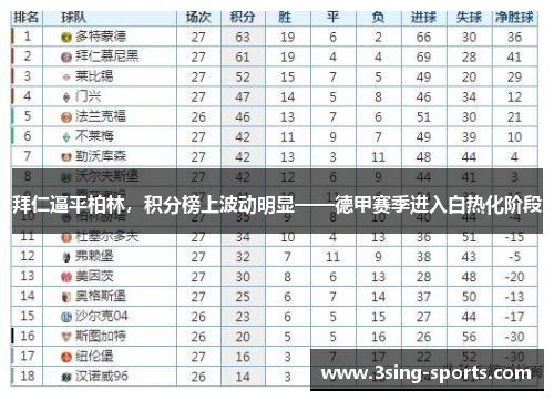 拜仁逼平柏林，积分榜上波动明显——德甲赛季进入白热化阶段