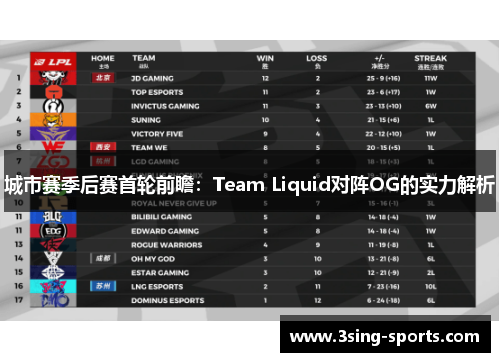 城市赛季后赛首轮前瞻：Team Liquid对阵OG的实力解析